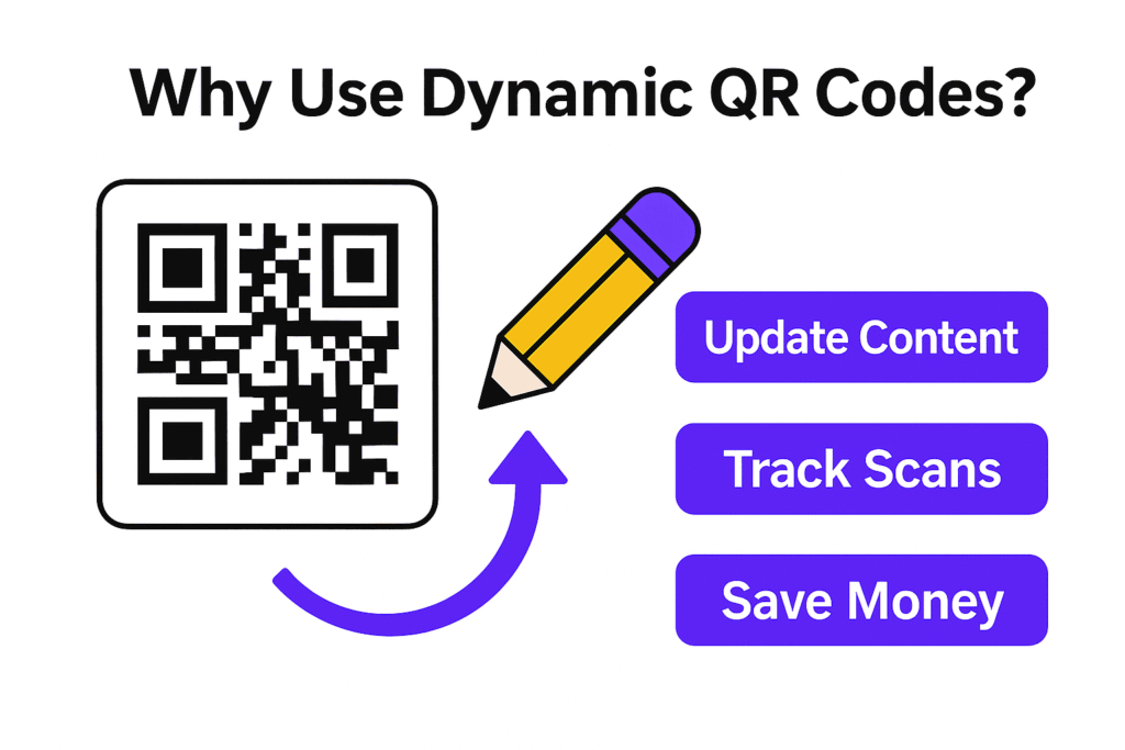 Infographic explaining benefits of dynamic QR codes: update content, track scans, and save money - Infographic explaining benefits of dynamic QR codes: update content, track scans, and save money